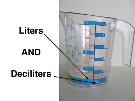 deciliter measurement