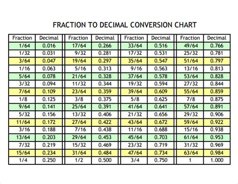 decimal conversion chart