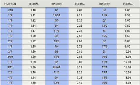 decimal odds