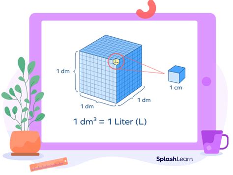 decimeter cube to litre