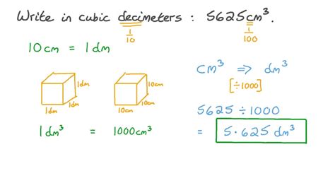 decimeter cubed to meter cubed