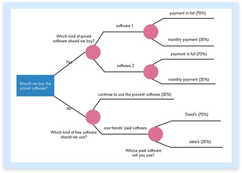 decision tree ai generator