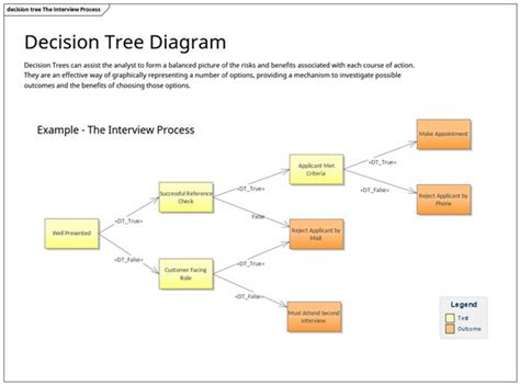 Decision Tree Diagram Walkthrough Data Mining Add Ins Msdn Microsoft