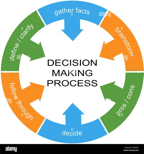 decision-making