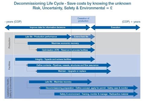 Decommissioning Project Plan Template