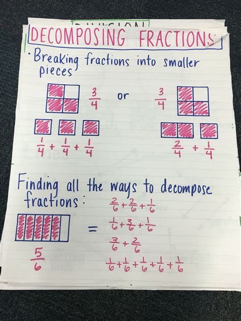 Decomposing Fractions Anchor Chart