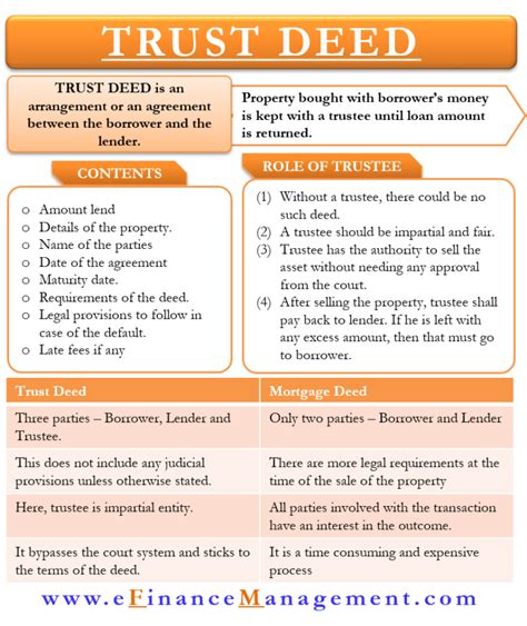 deed of trust vs mortgage