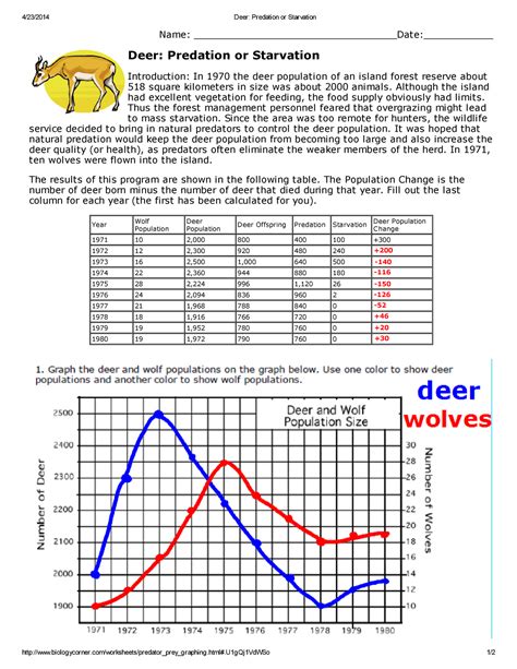 deer predation or starvation lab answers Doc