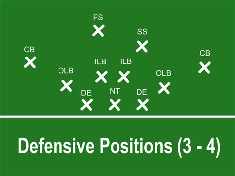 defensive tackle position