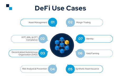 defi use cases