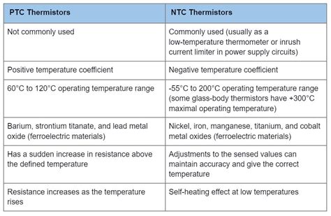 define ntc