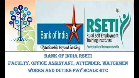 define rseti in bank of india Kindle Editon