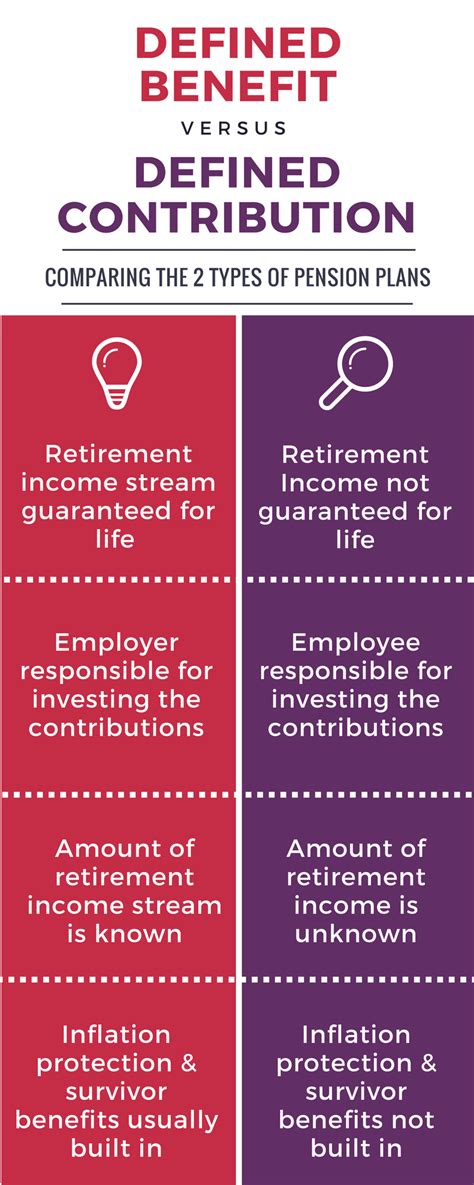 defined contribution vs defined benefit