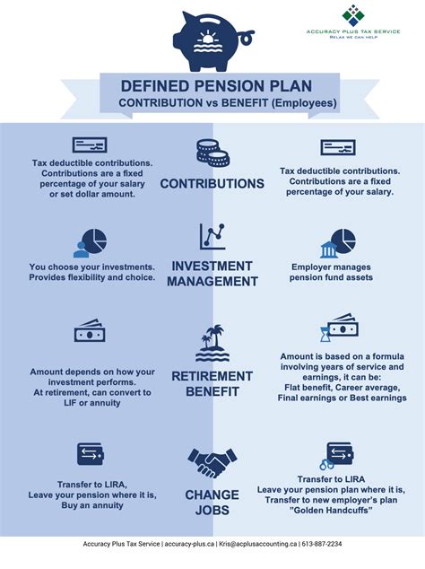 defined contribution vs defined benefit pension plan