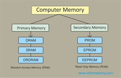 defining memory defining memory Doc