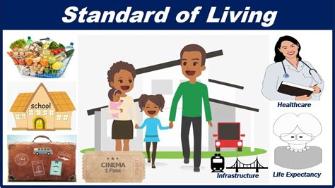 definition: what does standard of living mean in cook issland