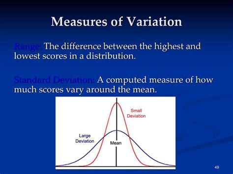 definition ap psychology variation