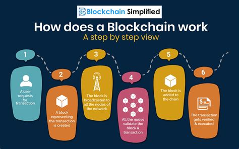 definition of a blockchain