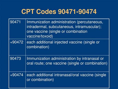 definition of cpt code 90471 Epub