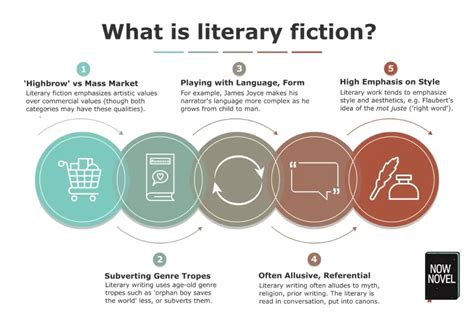 definition of literary fiction Doc