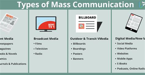 definition of mass media by different authors