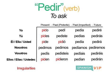 definition of pedir