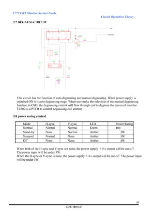 degaussing circuit user guide PDF