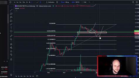 degen coin price prediction