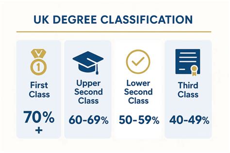 degree classification and the uk university credit system120 pdf Kindle Editon