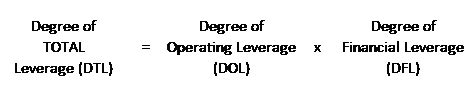 degree of total leverage dtl formula