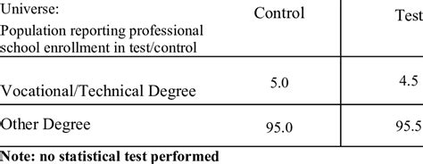 degree sought meaning