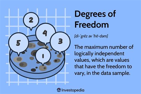 degrees of freedom degrees of freedom Doc