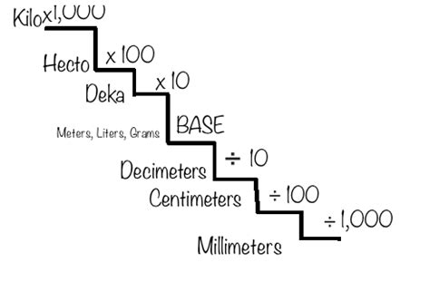 dekameters to centimeters