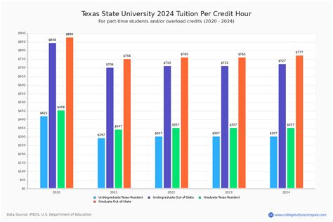del state university tuition