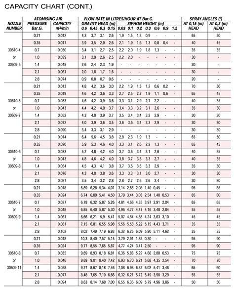 Delavan Oil Nozzle Chart