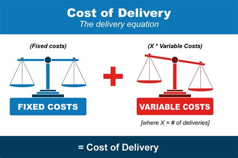 deliver at al costs