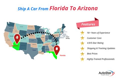 delivery cost car from florida to az