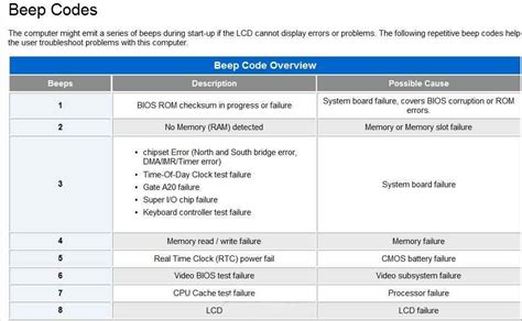 dell bios beep codes Reader