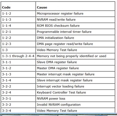 Dell Blink Codes