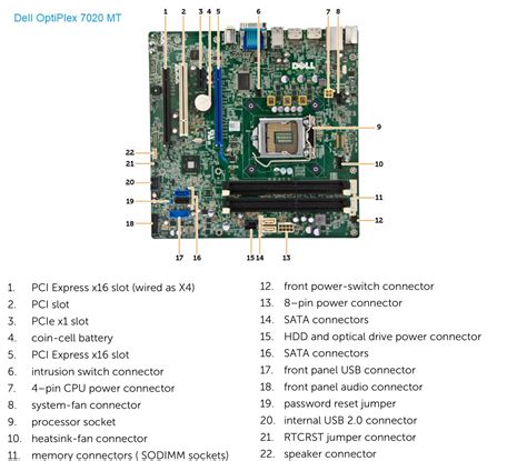 dell optiplex gx620 motherboard diagram Kindle Editon