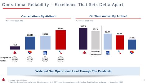 delta airline stock