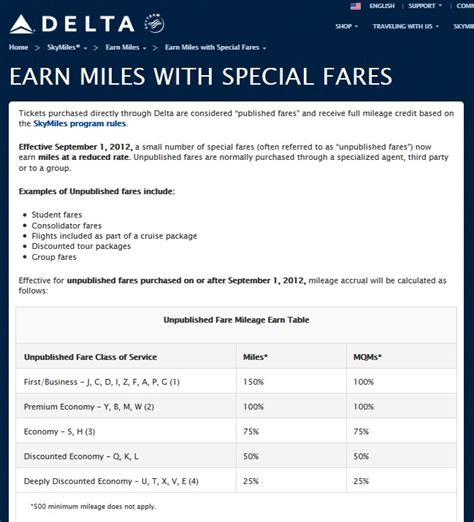 Delta Fare Class Chart 2017