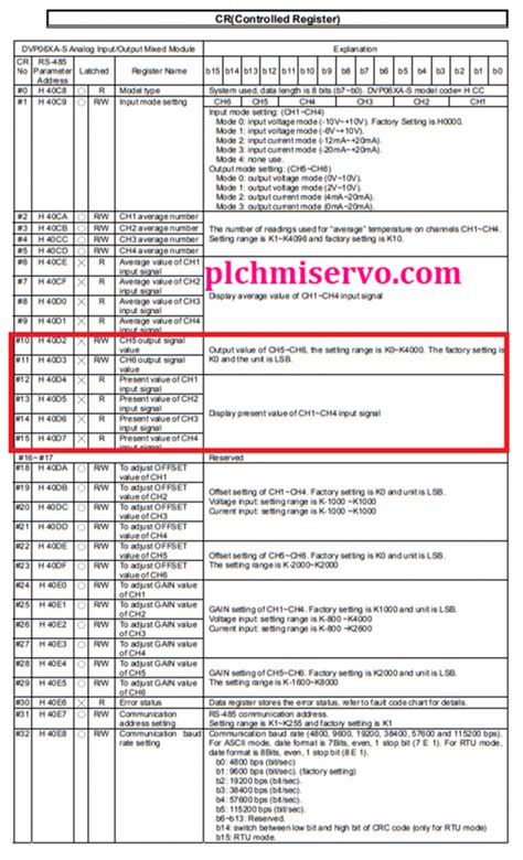 delta plc programming manual Reader