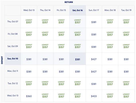 delta points to dollars