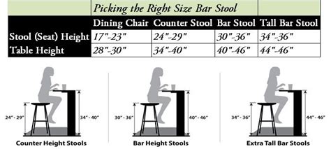 delta tables stools set user guide Reader