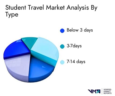 demand international students tourism market Epub