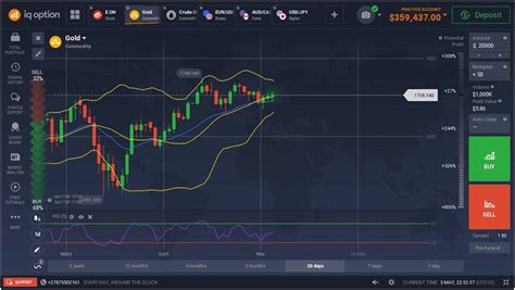 demo account futures