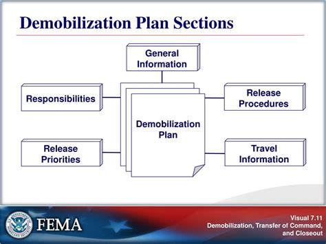 demobilization plan for construction project Kindle Editon