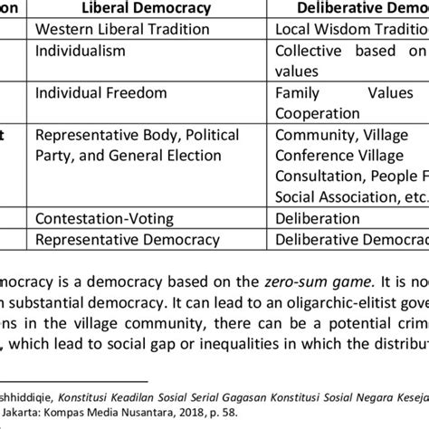 democracy vs liberalism