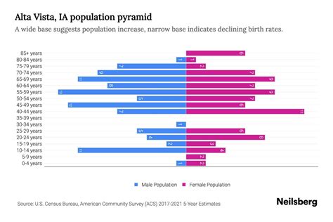 demographic vistas demographic vistas Doc